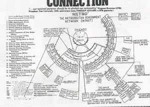 Cities & Counties Instruments of Global Government